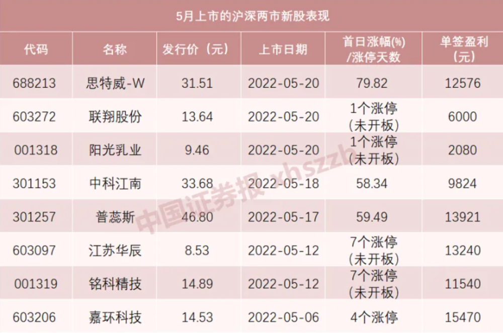 “降息”15基点！5年期LPR下调至4.45％四川音乐学院省外考点
