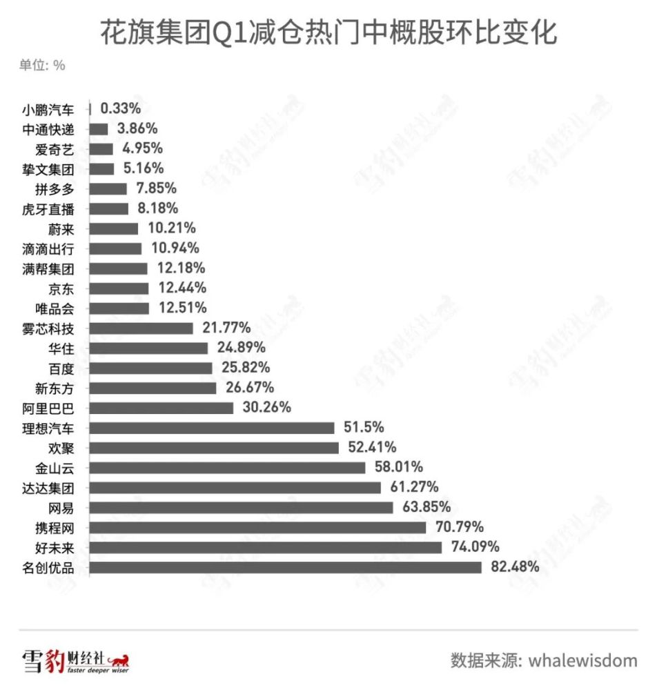 张一鸣上市前喝一杯