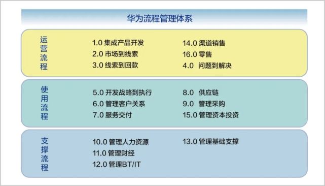 华为经营方针图片