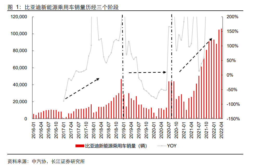 比亚迪深度研究：从产品力看比亚迪销量空间