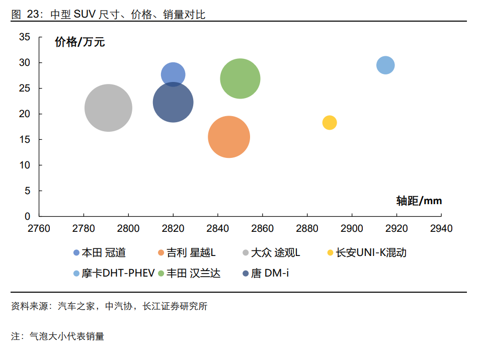 比亚迪深度研究：从产品力看比亚迪销量空间