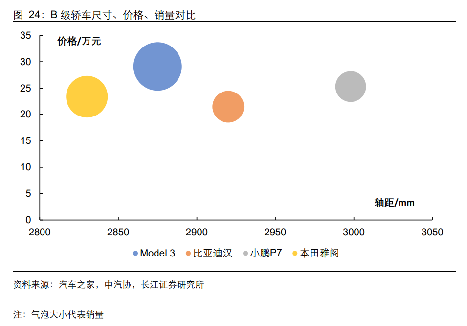 比亚迪深度研究：从产品力看比亚迪销量空间