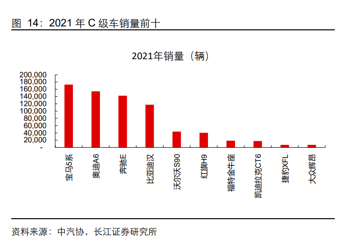 比亚迪深度研究：从产品力看比亚迪销量空间