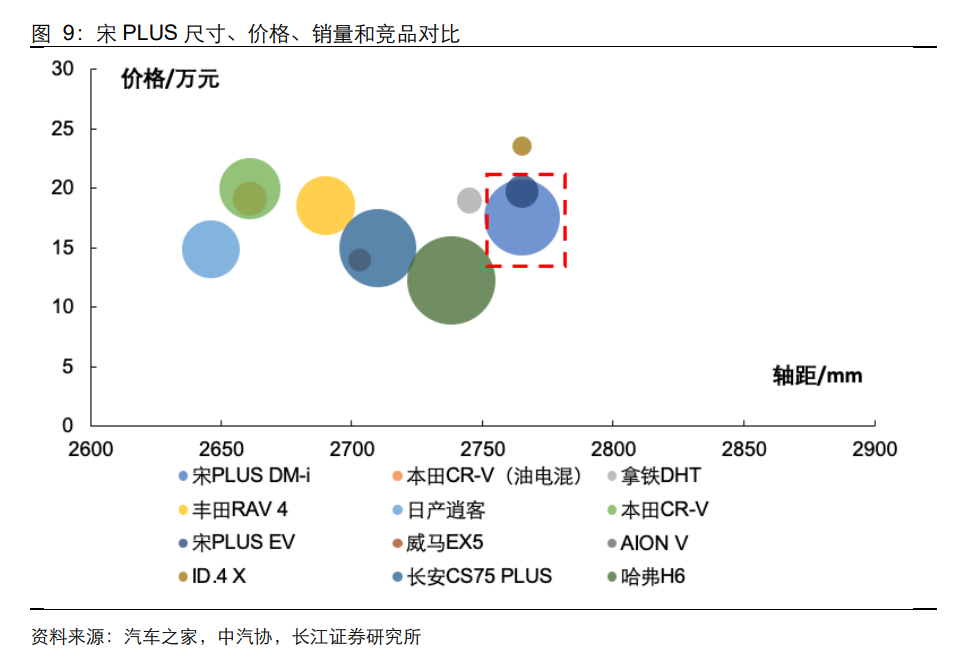 比亚迪深度研究：从产品力看比亚迪销量空间