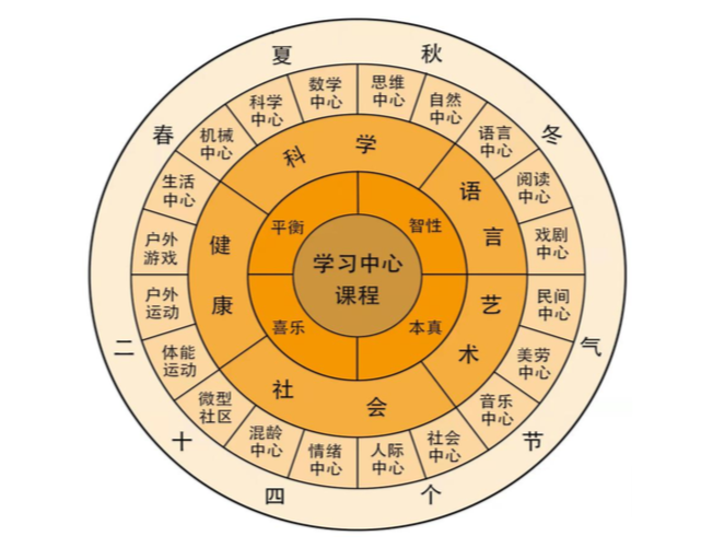 深圳中學國際部_深圳學校國際部_深圳中學國際部招生簡章