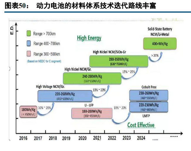 新能源行业深度报告：电动汽车板块十年复盘与展望