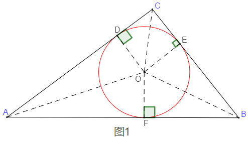 初中數學三角形的內切圓微課精講知識點教案課件習題