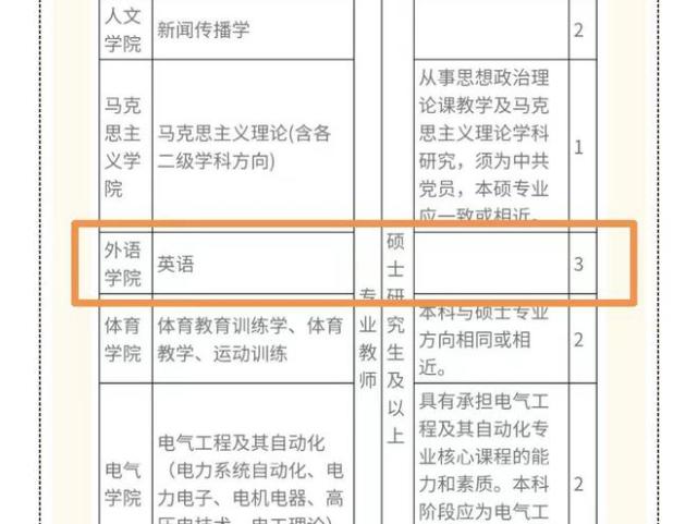 陝理工外語學院招聘3名教師 2人為內部中層領導子女|陝西理工大學|陝