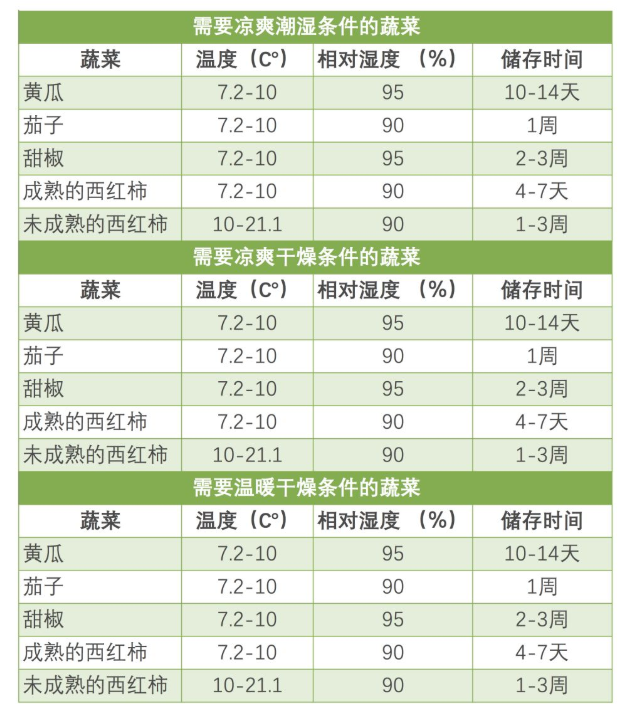 夏天水果都要放冰箱?蔬果保鮮技巧要知道!_騰訊新聞