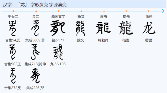 殷商甲骨一起來學甲骨文