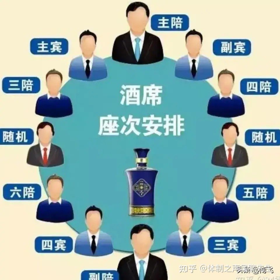 中国酒桌礼仪知识看完涨姿势