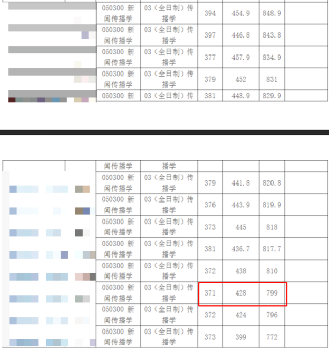 近三年複試分數線彙總清華大學no.