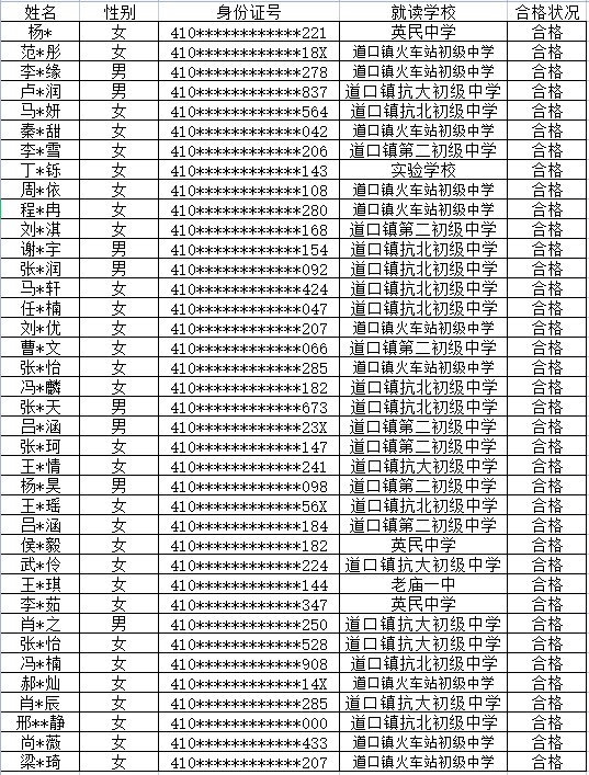 滑县一中考试成绩公布!38人合格!