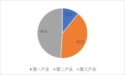 巨野县2021年国民经济和社会发展统计公报