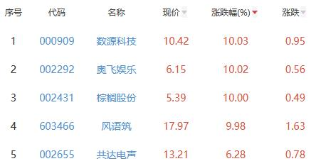 敦和资管4只基金年内3只跌超20％1产品曾跌破预警线