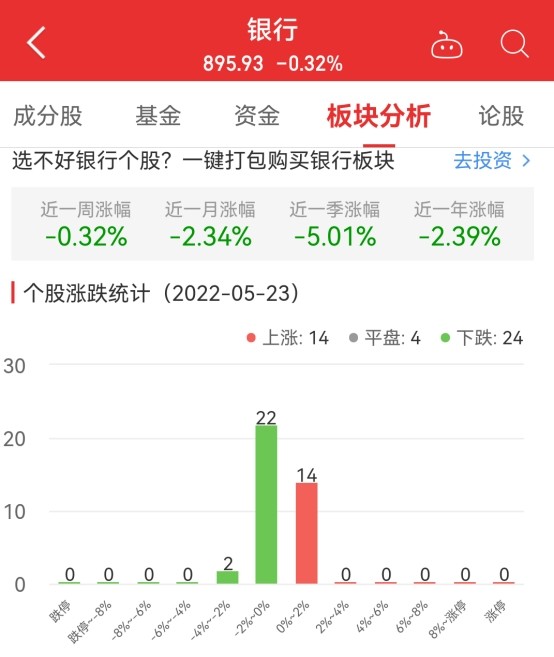 证券板块涨0.67％太平洋涨4％居首学日语用沪江日语好吗