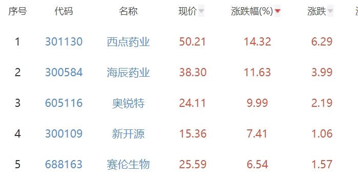 证券板块涨0.67％太平洋涨4％居首学日语用沪江日语好吗