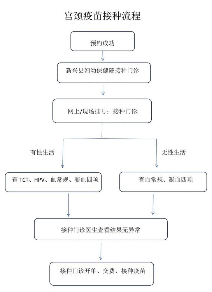 包含北京市海淀婦幼保健院