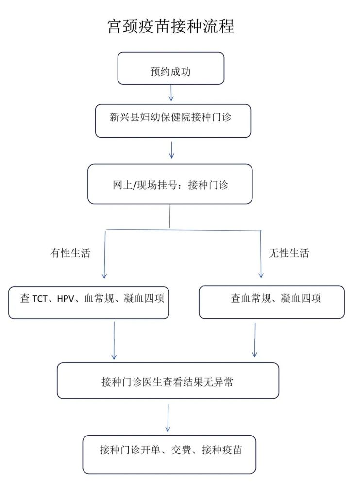 包含北京市海淀妇幼保健院