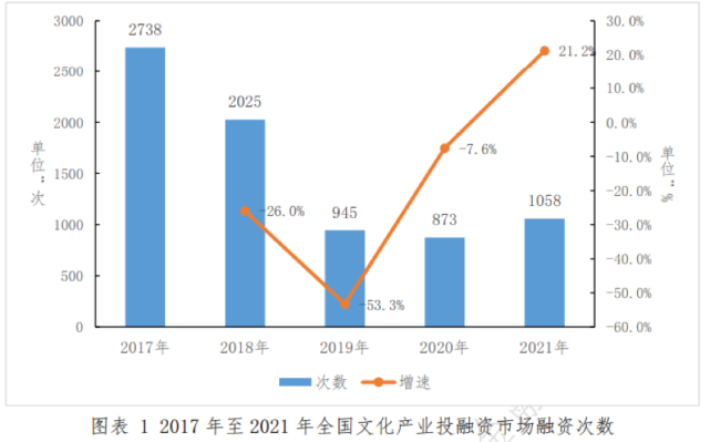 国家支持数字化文化企业科创板上市哪些项目成投资亮点