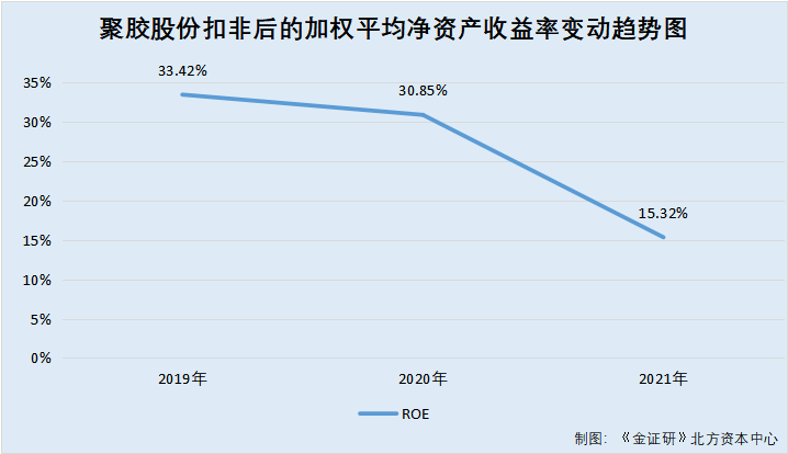 聚胶股份下游增势放缓净利润开倒车超万吨产能曾涉嫌未验先投新东方语文杨洋2023已更新(网易/新华网)