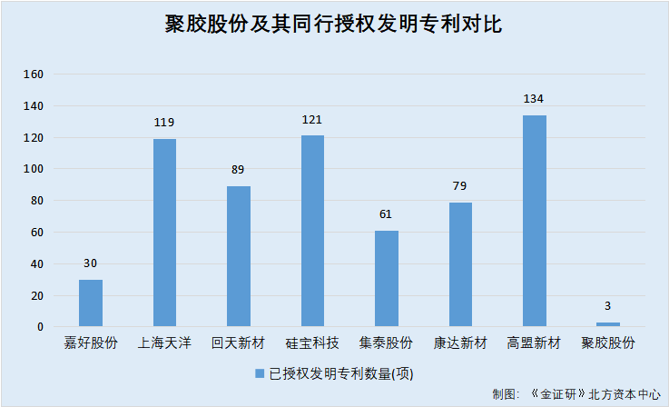 聚胶股份下游增势放缓净利润开倒车超万吨产能曾涉嫌未验先投新东方语文杨洋2023已更新(网易/新华网)