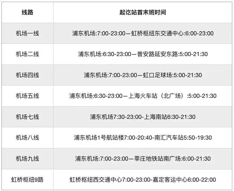 自5月22日起,上海機場巴士部分線路恢復運營,班次間隔時間約90分鐘.