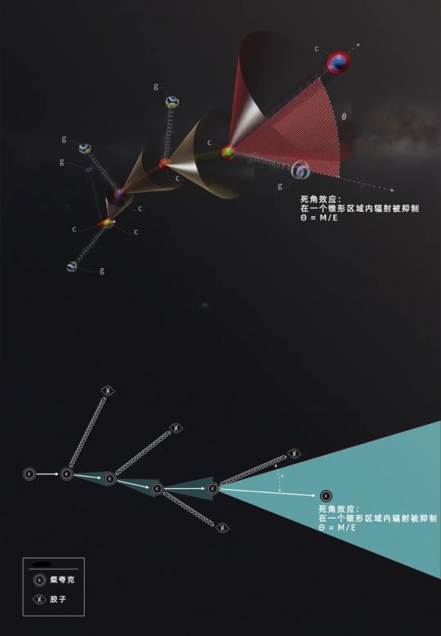 首次直接证实粒子物理学中的一种基本效应_腾讯新闻