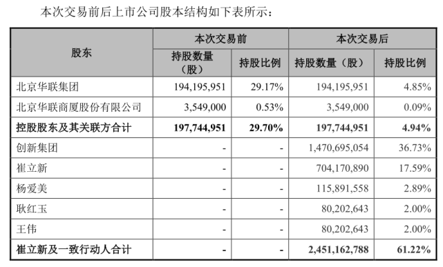 44元/股的价格,向创新集团,崔立新,杨爱美,耿红玉,王伟以及创新金属