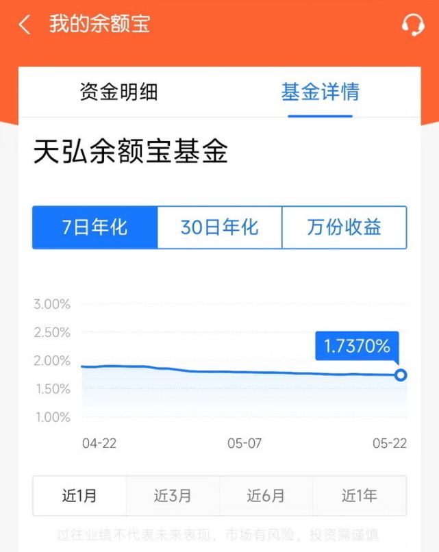 余額寶能賺錢用能花是什么意思_余額寶怎么賺錢的_余額寶轉出到余額 再轉回余額寶 提現