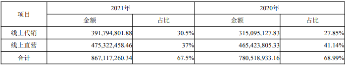 最贵17999元！一文看懂华硕酷睿/锐龙轻薄本发布会