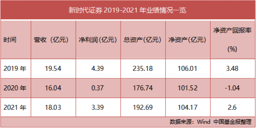 申请恢复经营！这家券商刚刚晋级央企子公司