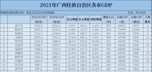 未来5-15年,西部地区将不断完善基础设施建设,持续深化改革创新,推动