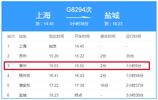 请大家务必提高警惕g8294次列车经过常州,苏州等地该阳性感染者于5月