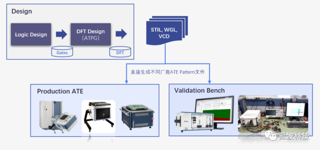 做DFT怎能缺少趁手的工具？最新Pattern Converter 免费试用 ready～Go！_腾讯新闻