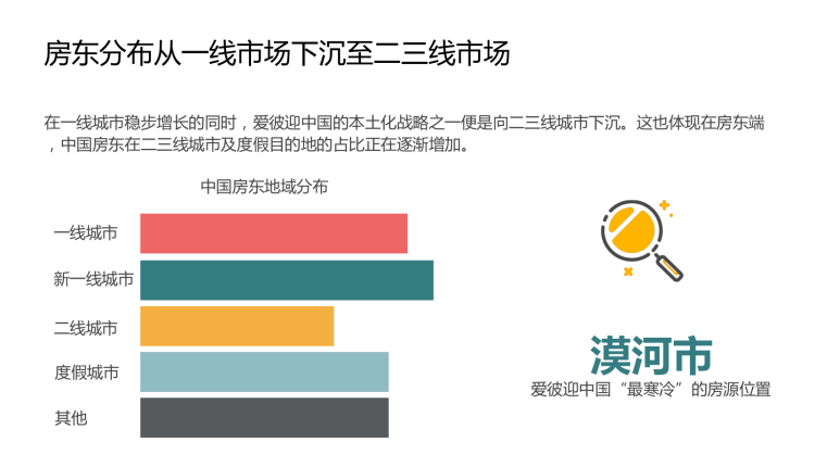 Airbnb将关闭中国本土业务，下架其中全部房源四年级语文