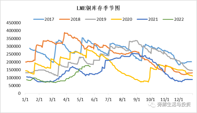 前期的2207多單繼續持有,適時止盈現貨成交:據上海金屬網,月末長單