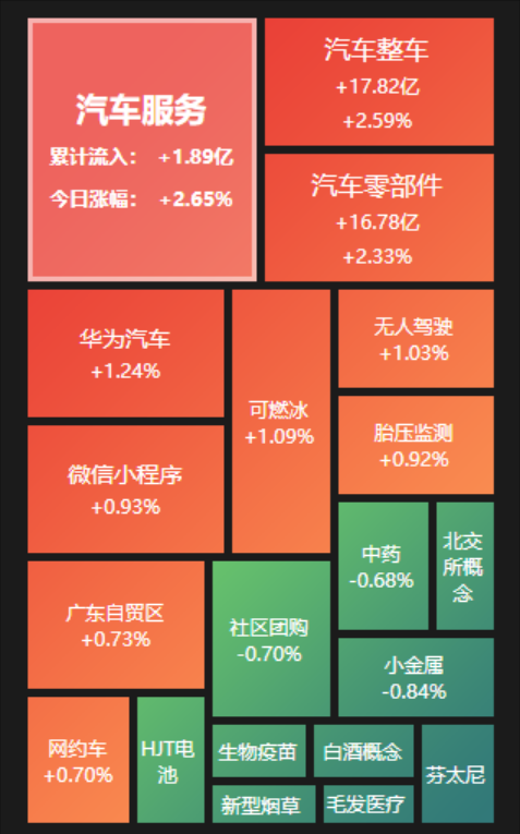 A股三大股指涨跌不一汽车整车、零部件领涨新冠治疗板块领跌