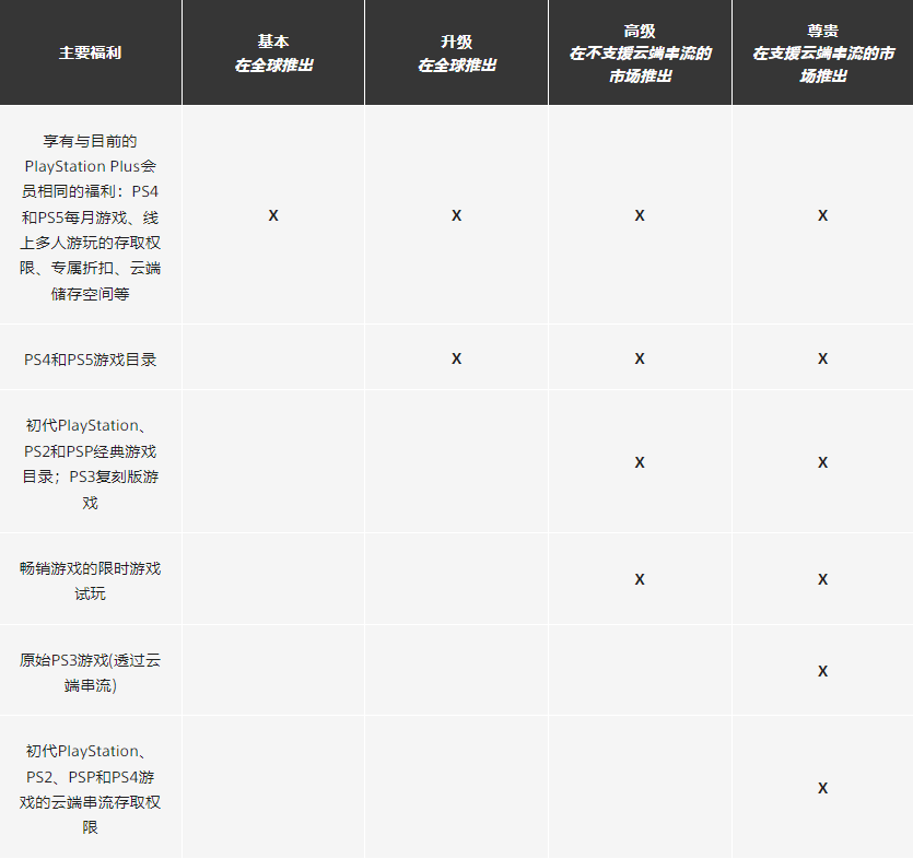 索尼PlayStationPlus今日在欧洲/澳大利亚/南非推出苏教版高中语文目录2023已更新(腾讯/哔哩哔哩)