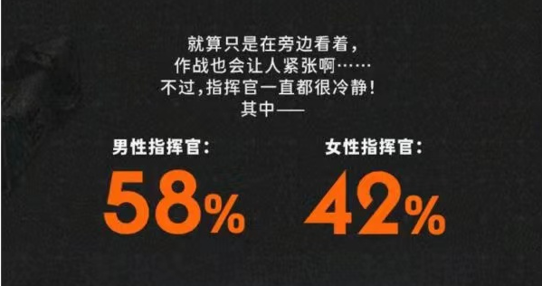 对立，敌视，相互攻讦：面对分裂的男女玩家，游戏公司何去何从？