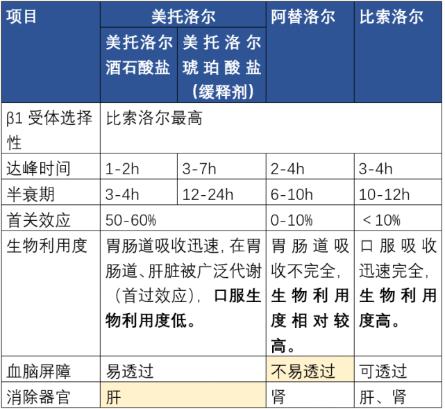 5大类降压药物的超详细比较(收藏)