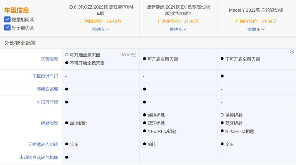 智跑Ace、途岳、逍客大比拼，选谁才是把钱花在刀刃上？