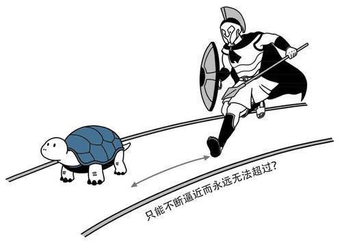 阿基里斯(在希腊神话中善于跑步的人)永远追不上乌龟.