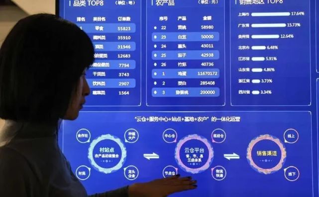关注丨加速推动数据要素市场化流通_腾讯新闻