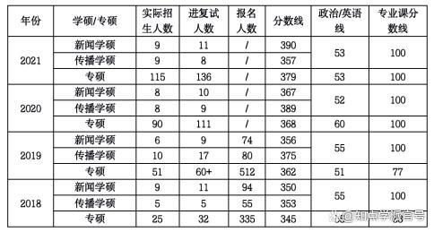 中心民族大学新闻与传达专硕2022考研上岸温习经历共享_腾讯新闻(2023己更新)插图