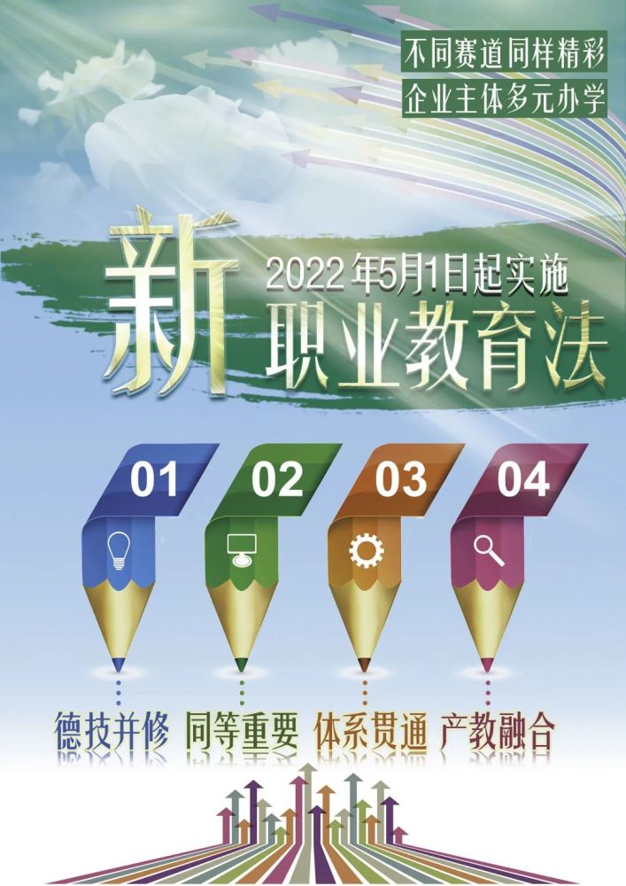 22《宣传新职业教育法》黄田心-佛山市华材职业技术学校指导老师:邓