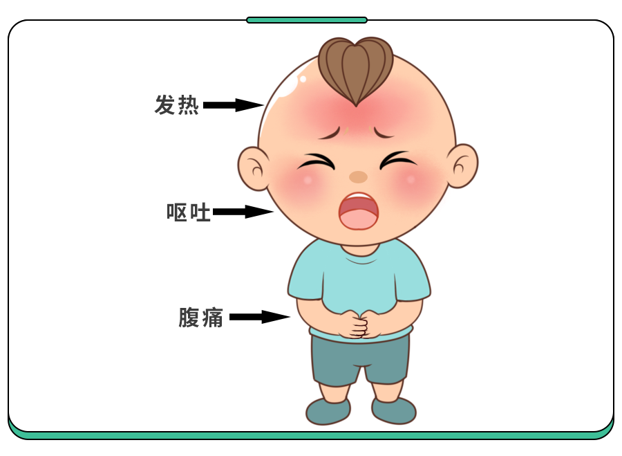 儿童阑尾炎位置图片图片