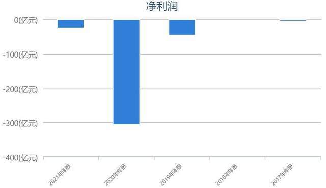 爱彼迎退出中国大陆市场，网友评论亮了！背后公司5年亏380亿