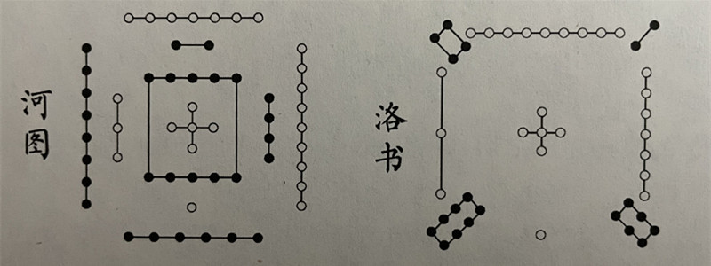 河出图洛出书圣人则之