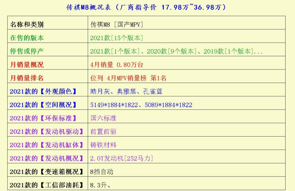 哪部MPV的动力最棒？菱智、传祺M8、五菱之光